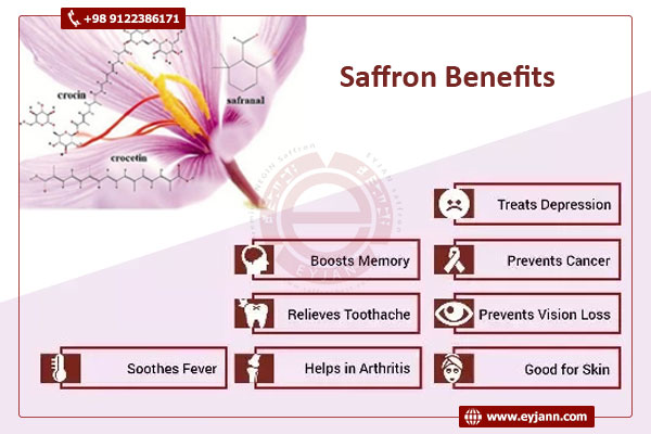 What are the saffron benefits?